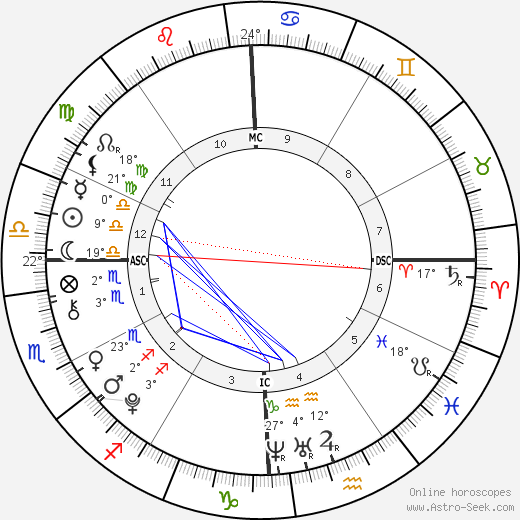 Joseph Baena birth chart, biography, wikipedia 2024, 2025