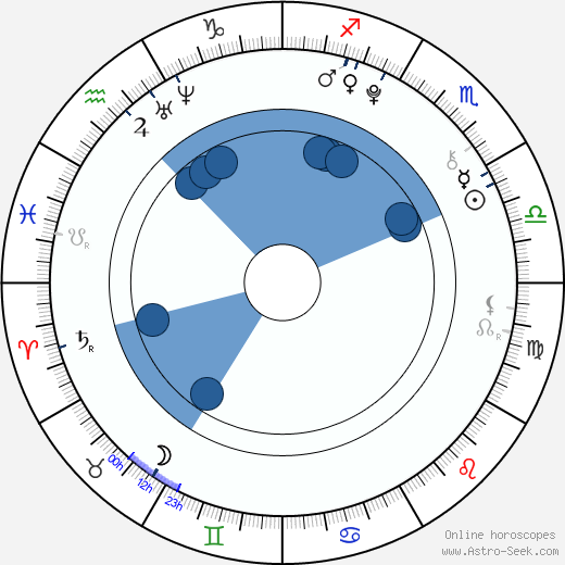 Martin Šára horoscope, astrology, sign, zodiac, date of birth, instagram