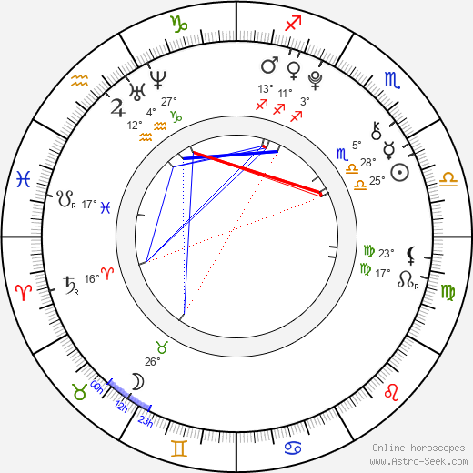 Martin Šára birth chart, biography, wikipedia 2023, 2024