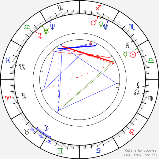 Martin Šára birth chart, Martin Šára astro natal horoscope, astrology