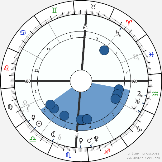 Nathan Meadows wikipedia, biography, birth chart, instagram Nathan Meadows wikipedia, horoscope, astrology, instagram