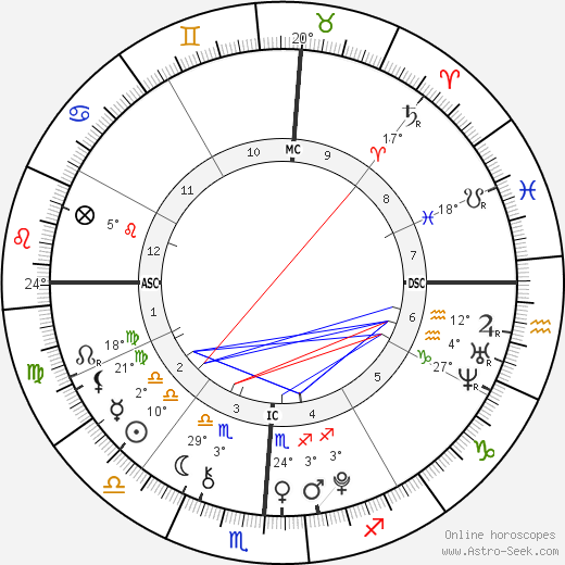 Nathan Meadows birth chart, biography, wikipedia 2024, 2025