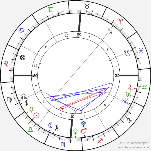 Nathan Meadows birth chart, Nathan Meadows astro natal horoscope, astrology