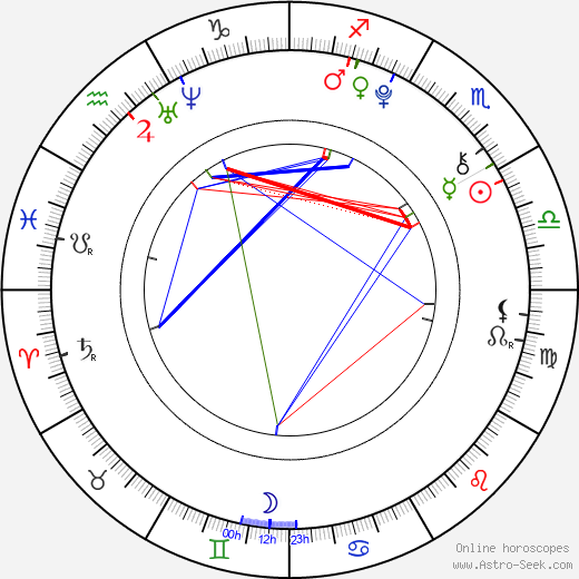 Oceane Martin birth chart, Oceane Martin astro natal horoscope, astrology