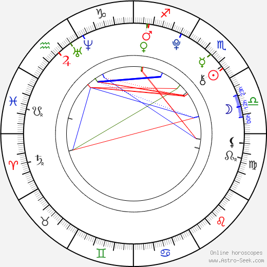 Ondřej Janek birth chart, Ondřej Janek astro natal horoscope, astrology