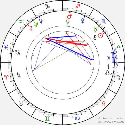 Sierra McCormick birth chart, Sierra McCormick astro natal horoscope, astrology
