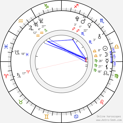 Štěpán Urban birth chart, biography, wikipedia 2023, 2024