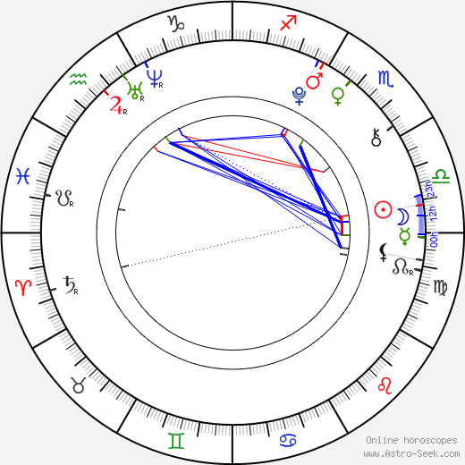 Štěpán Urban birth chart, Štěpán Urban astro natal horoscope, astrology