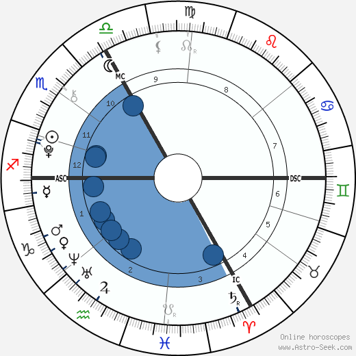 Agnès Marin wikipedia, biography, birth chart, instagram Agnès Marin wikipedia, horoscope, astrology, instagram