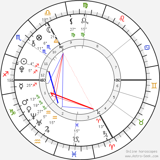 Agnès Marin birth chart, biography, wikipedia 2024, 2025
