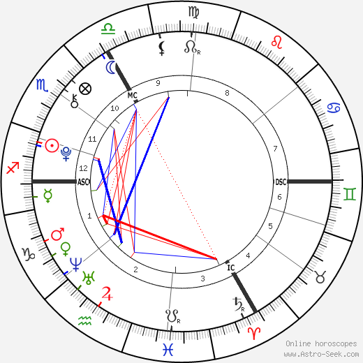 Agnès Marin birth chart, Agnès Marin astro natal horoscope, astrology