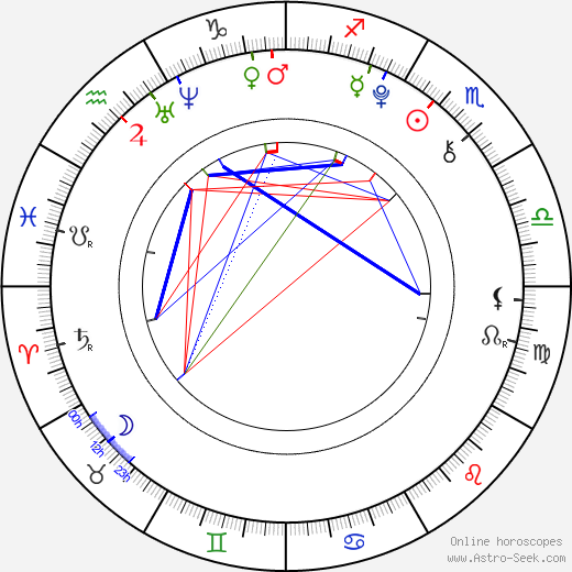 Brent Kinsman birth chart, Brent Kinsman astro natal horoscope, astrology