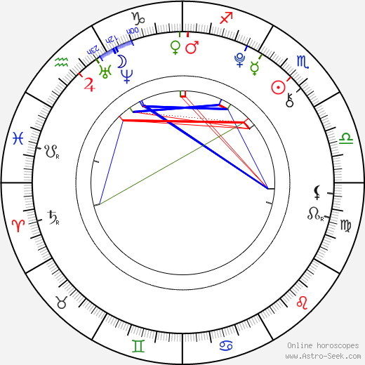 Denisa Bayerová birth chart, Denisa Bayerová astro natal horoscope, astrology