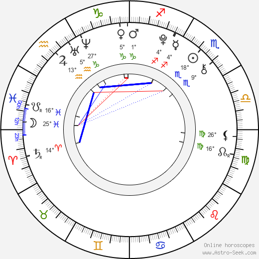 Emerson Hatcher birth chart, biography, wikipedia 2024, 2025