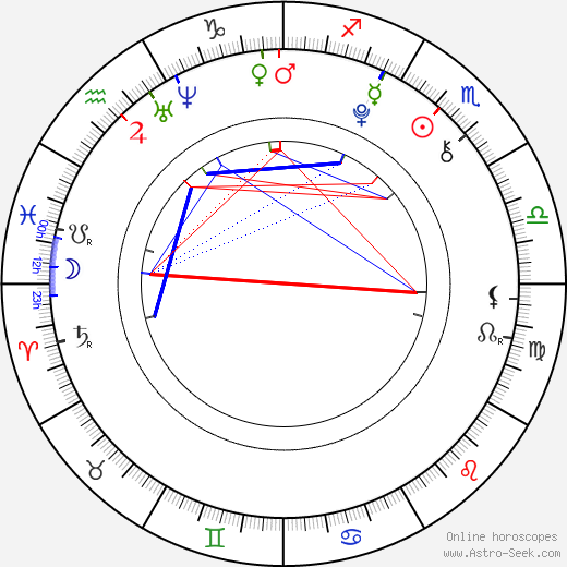 Emerson Hatcher birth chart, Emerson Hatcher astro natal horoscope, astrology