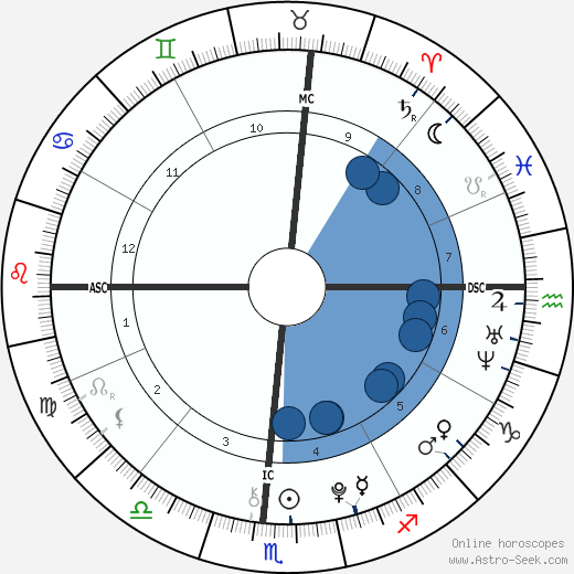 Emerson Rose Tenney wikipedia, horoscope, astrology, instagram