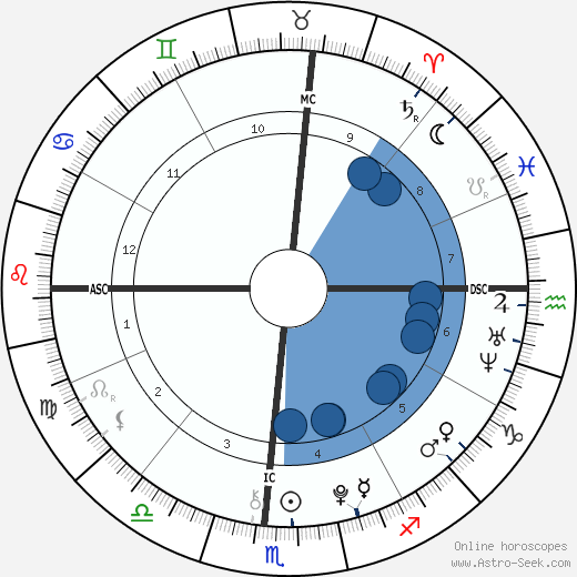 Emerson Rose Tenney wikipedia, biography, birth chart, instagram Emerson Rose Tenney wikipedia, horoscope, astrology, instagram
