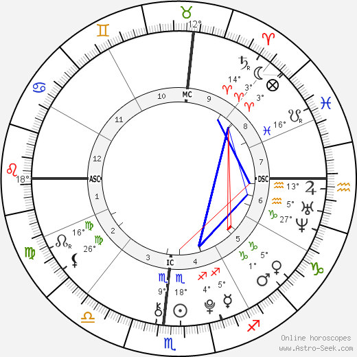 Emerson Rose Tenney birth chart, biography, wikipedia 2023, 2024