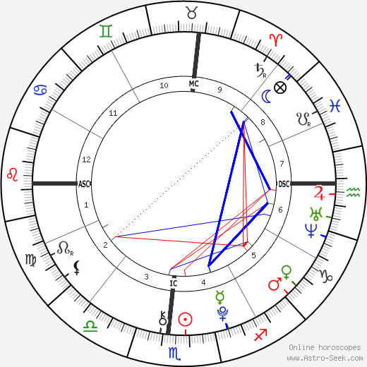 Emerson Rose Tenney birth chart, Emerson Rose Tenney astro natal horoscope, astrology