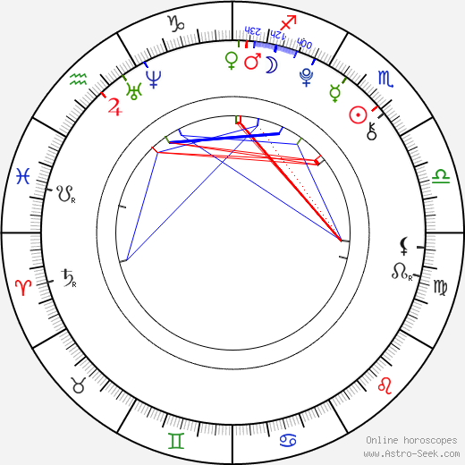 Filip Forejtek birth chart, Filip Forejtek astro natal horoscope, astrology