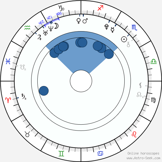 Hero Fiennes-Tiffin wikipedia, horoscope, astrology, instagram