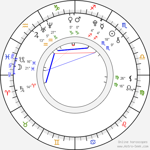 Igor Szpakowski birth chart, biography, wikipedia 2024, 2025