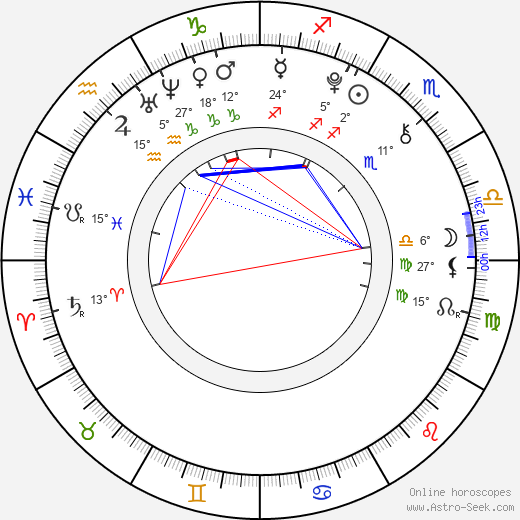 Ji Woo birth chart, biography, wikipedia 2024, 2025