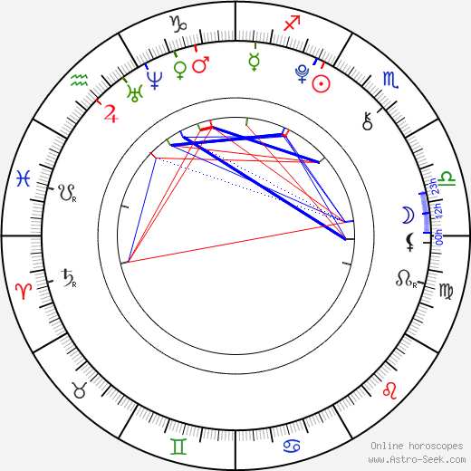 Ji Woo birth chart, Ji Woo astro natal horoscope, astrology