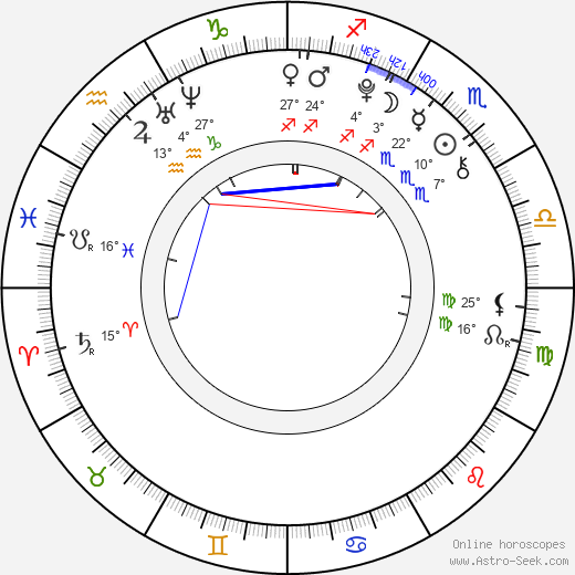 Josefína Volopichová birth chart, biography, wikipedia 2024, 2025