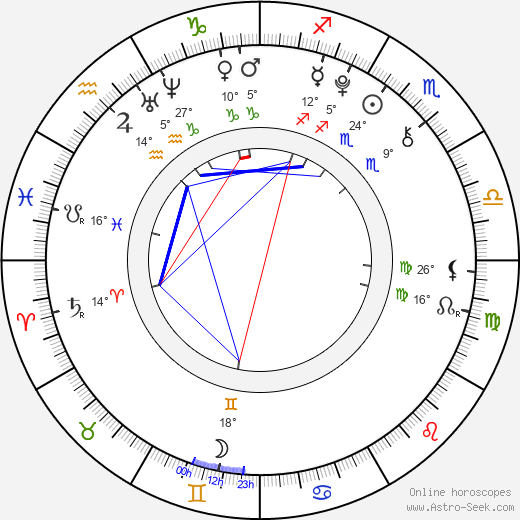 Michael Simandl birth chart, biography, wikipedia 2023, 2024