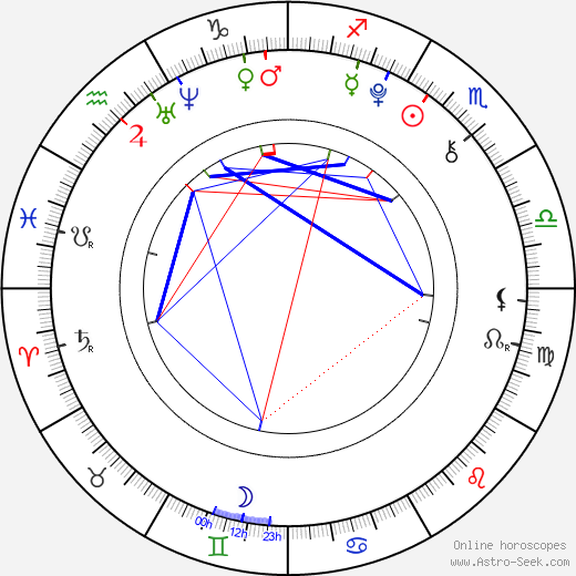 Michael Simandl birth chart, Michael Simandl astro natal horoscope, astrology