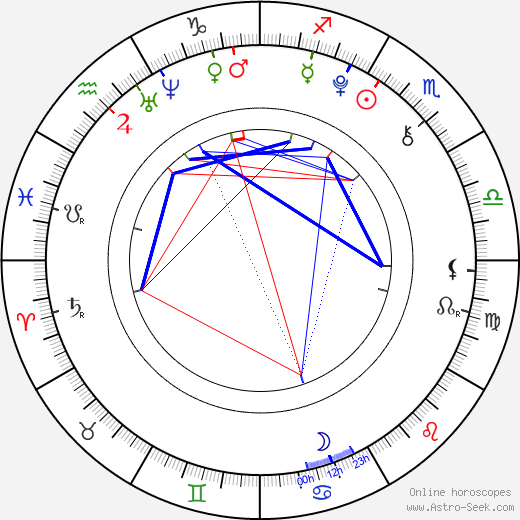 Noah Ringer birth chart, Noah Ringer astro natal horoscope, astrology