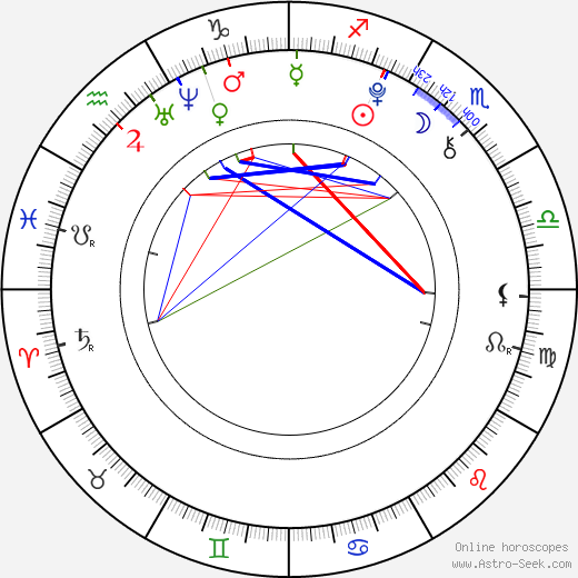 Payton Spencer birth chart, Payton Spencer astro natal horoscope, astrology