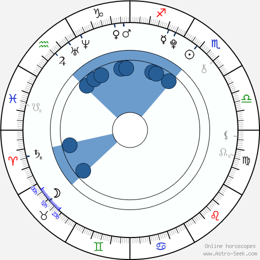 Shane Kinsman wikipedia, horoscope, astrology, instagram