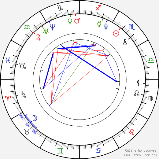 Shane Kinsman birth chart, Shane Kinsman astro natal horoscope, astrology