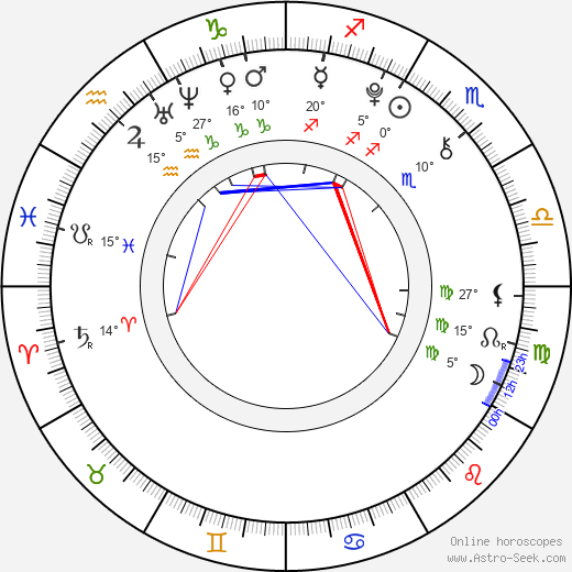 Tereza Procházková birth chart, biography, wikipedia 2023, 2024