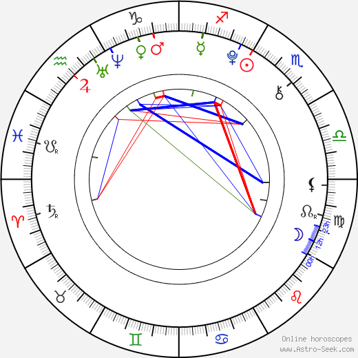 Tereza Procházková birth chart, Tereza Procházková astro natal horoscope, astrology