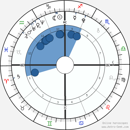 Dylan Lee horoscope, astrology, sign, zodiac, date of birth, instagram