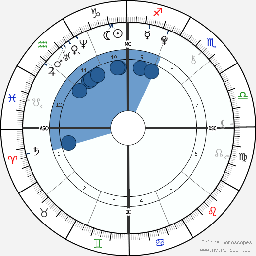 Dylan Lee wikipedia, biography, birth chart, instagram Dylan Lee wikipedia, horoscope, astrology, instagram