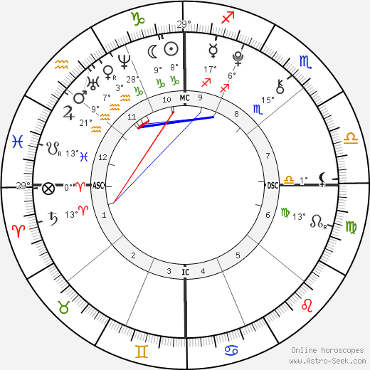 Dylan Lee birth chart, biography, wikipedia 2023, 2024