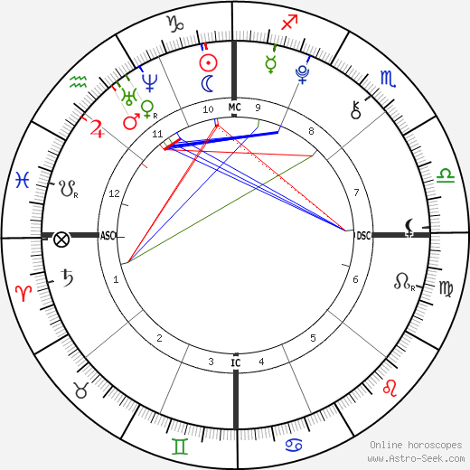 Dylan Lee birth chart, Dylan Lee astro natal horoscope, astrology