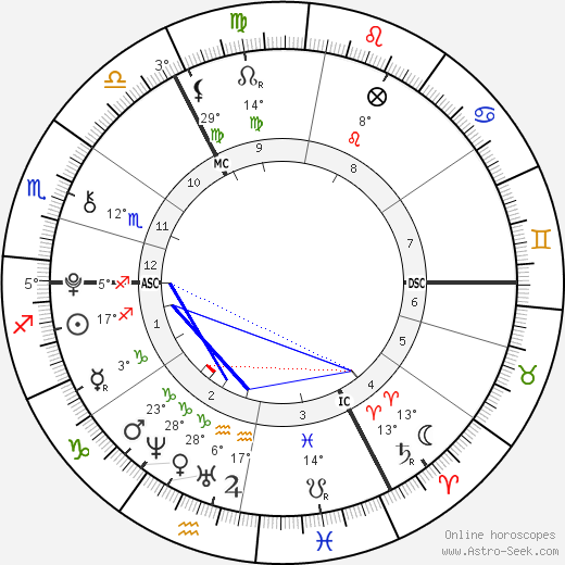 Gabriel Jagger birth chart, biography, wikipedia 2024, 2025