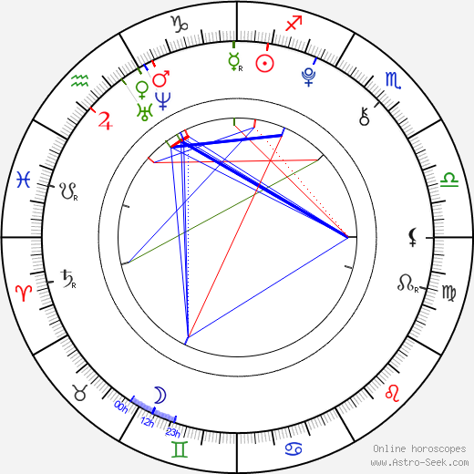 Hailey Noelle Johnson birth chart, Hailey Noelle Johnson astro natal horoscope, astrology