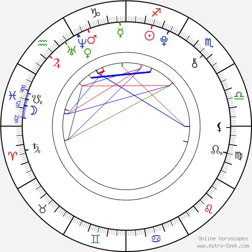 Hunter Goligoski birth chart, Hunter Goligoski astro natal horoscope, astrology