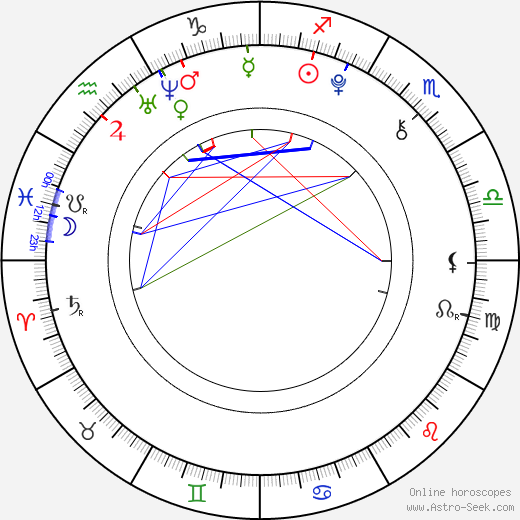 Justus Kammerer birth chart, Justus Kammerer astro natal horoscope, astrology