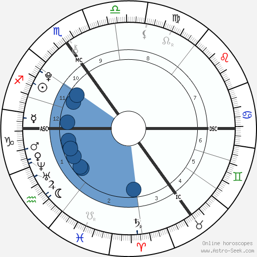 Karli Hawthorne wikipedia, biography, birth chart, instagram Karli Hawthorne wikipedia, horoscope, astrology, instagram