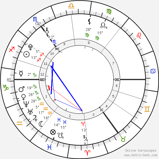 Karli Hawthorne birth chart, biography, wikipedia 2024, 2025
