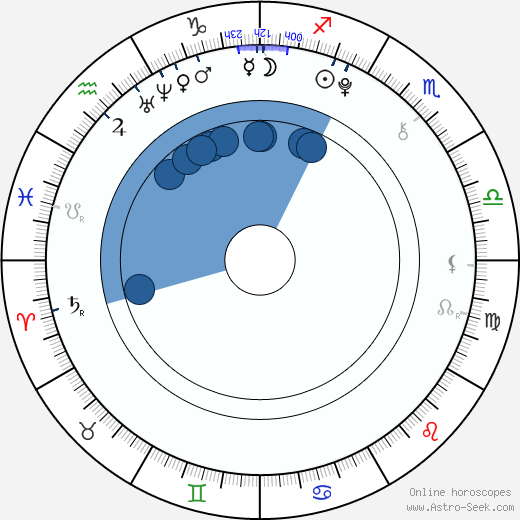 Liam McGuckian horoscope, astrology, sign, zodiac, date of birth, instagram