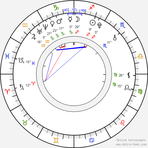 Liam McGuckian birth chart, biography, wikipedia 2024, 2025
