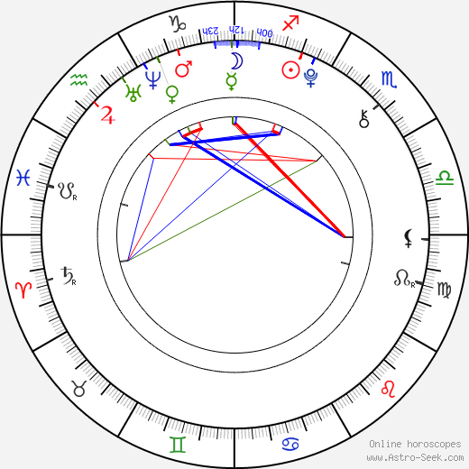 Liam McGuckian birth chart, Liam McGuckian astro natal horoscope, astrology